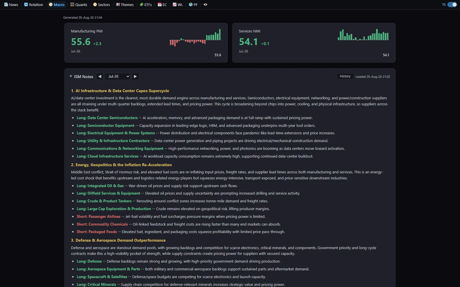 Macro dashboard with ISM PMI tiles and statements