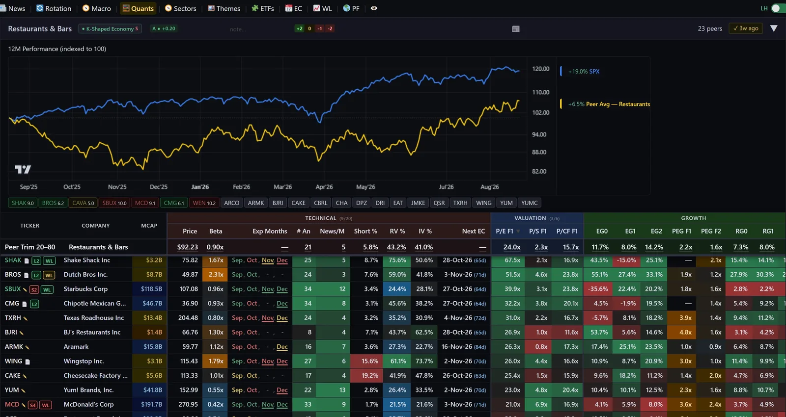 Quant screener with sector tabs and Excel export